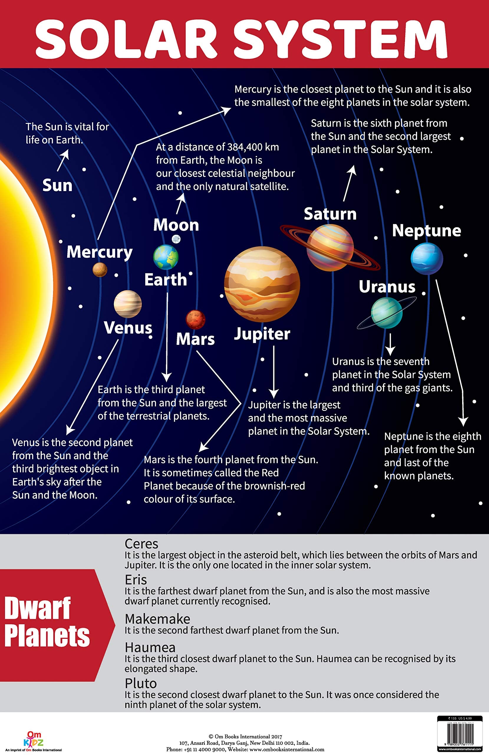 Charts: Solar System Charts (Educational Charts For Kids)