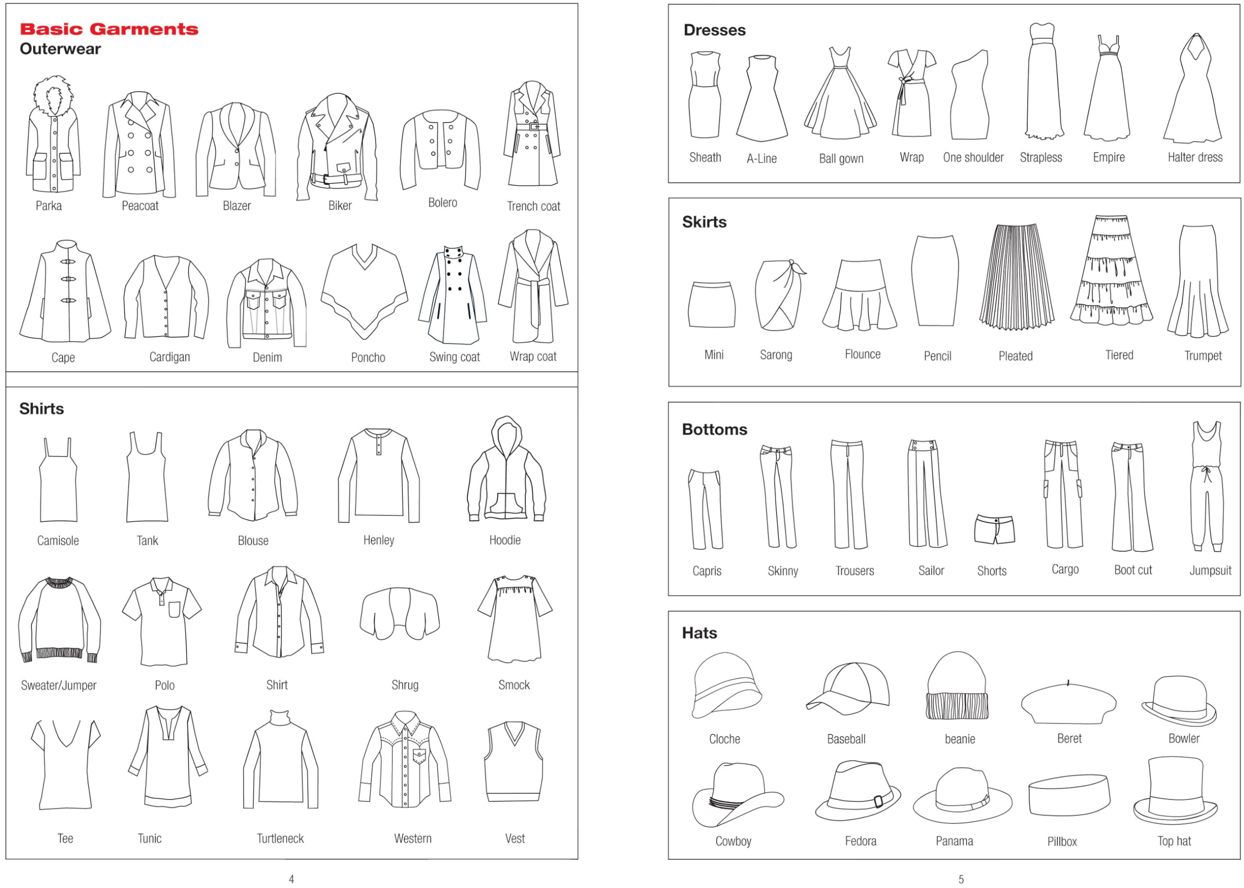 Essentials Fashion Sketchbook (366 Figure Templates to create your own designs!) Fashion Sketchpad,Used