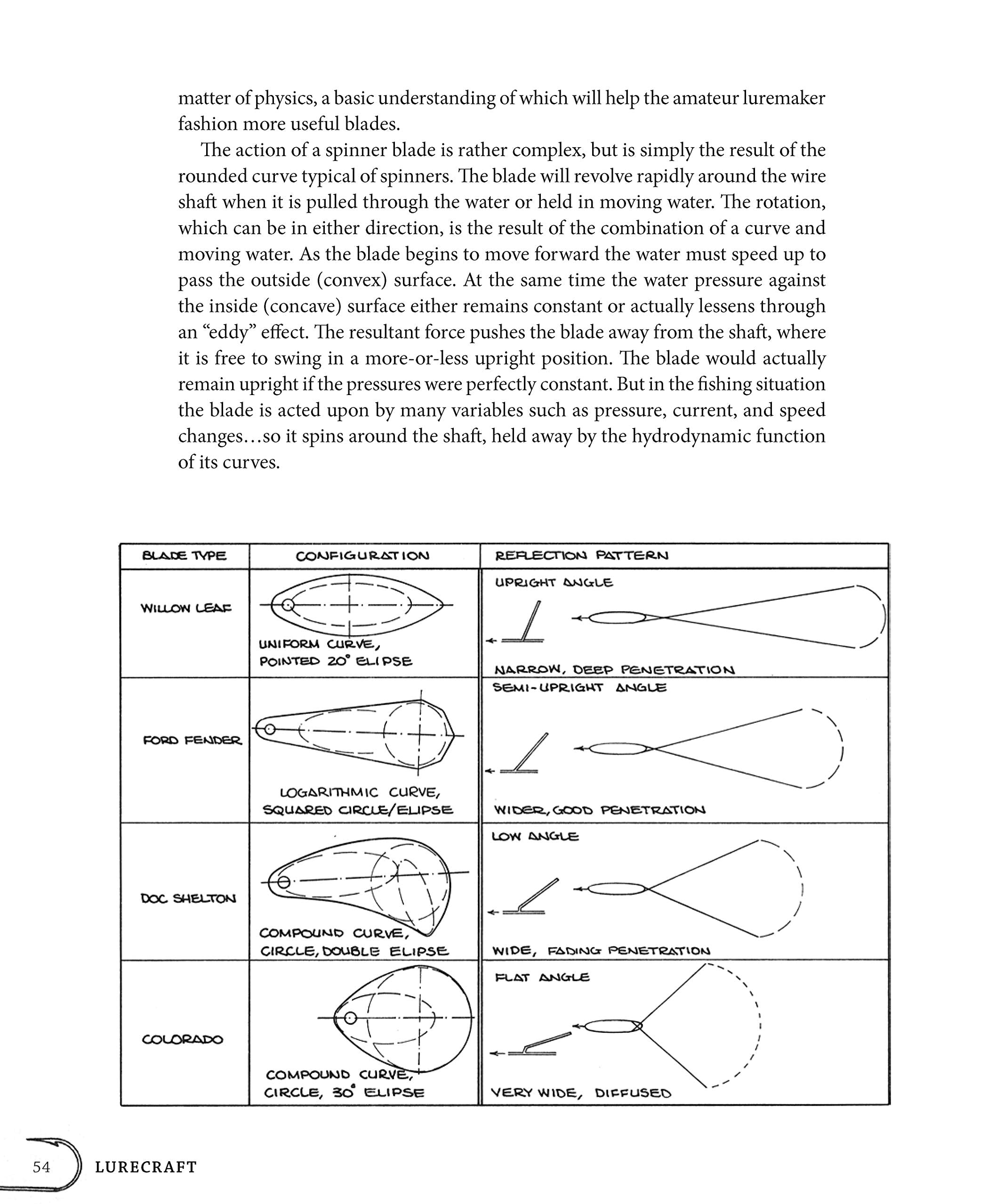 Lurecraft: How to Make Plugs, Spinners, Spoons, and Jigs to Catch More Fish (Fox Chapel Publishing),Used