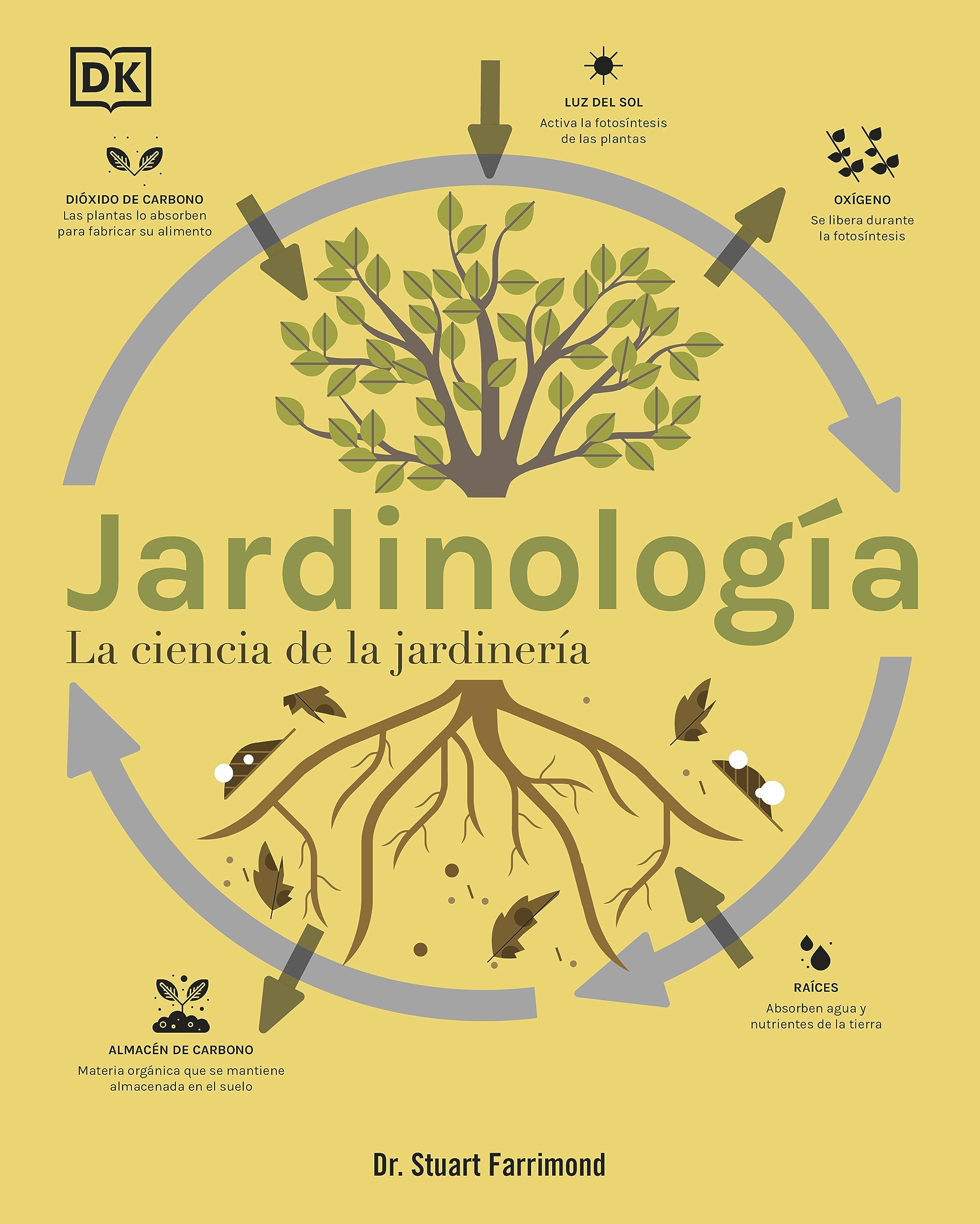 Jardinologa (The Science Of Gardening): La Ciencia De La Jardinera (Spanish Edition),Used