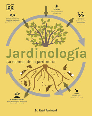 Jardinologa (The Science Of Gardening): La Ciencia De La Jardinera (Spanish Edition),Used