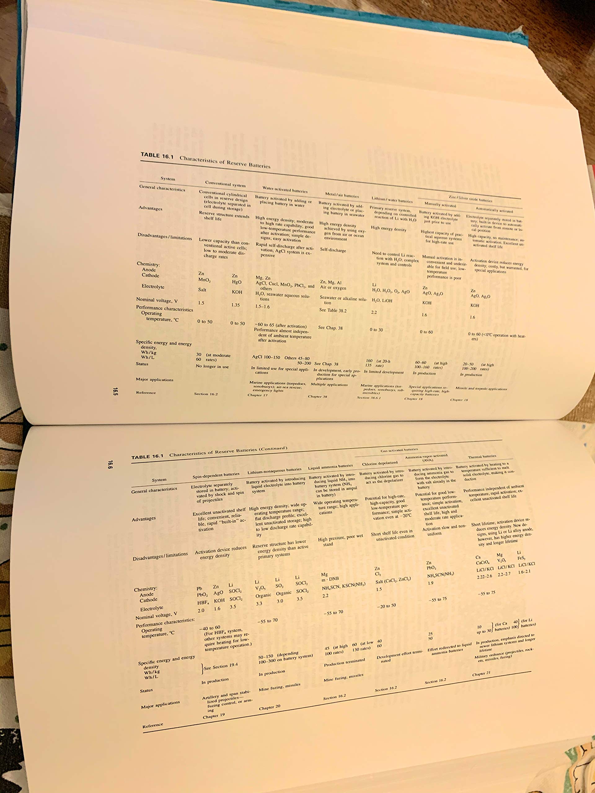 Handbook Of Batteries