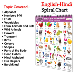 Ukg Class Picture English-Hindi Chart With 16 Topics : English Alphabet, Hindi Alphabet, Number 1-10, Colours, Shapes, Flowers, Fruits, Vegetables, Farm Animals And Pets, Wild Animals And Many More