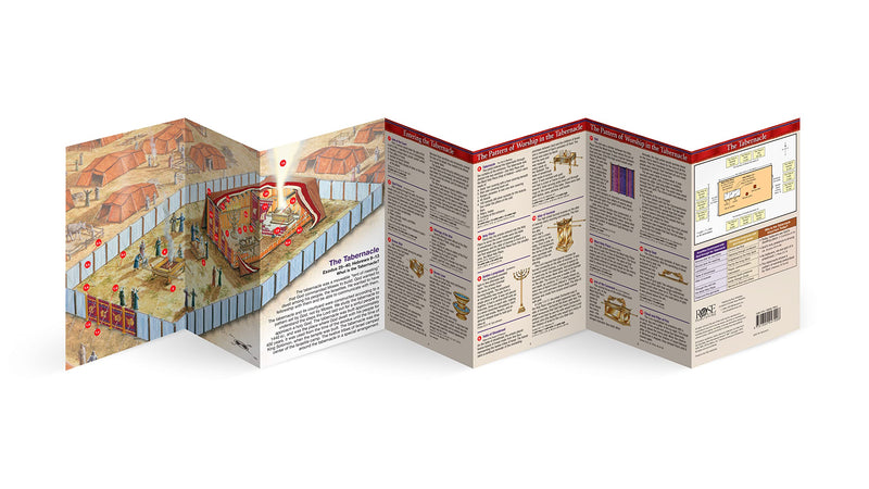 The Tabernacle: Symbolism in the Tabernacle,Used