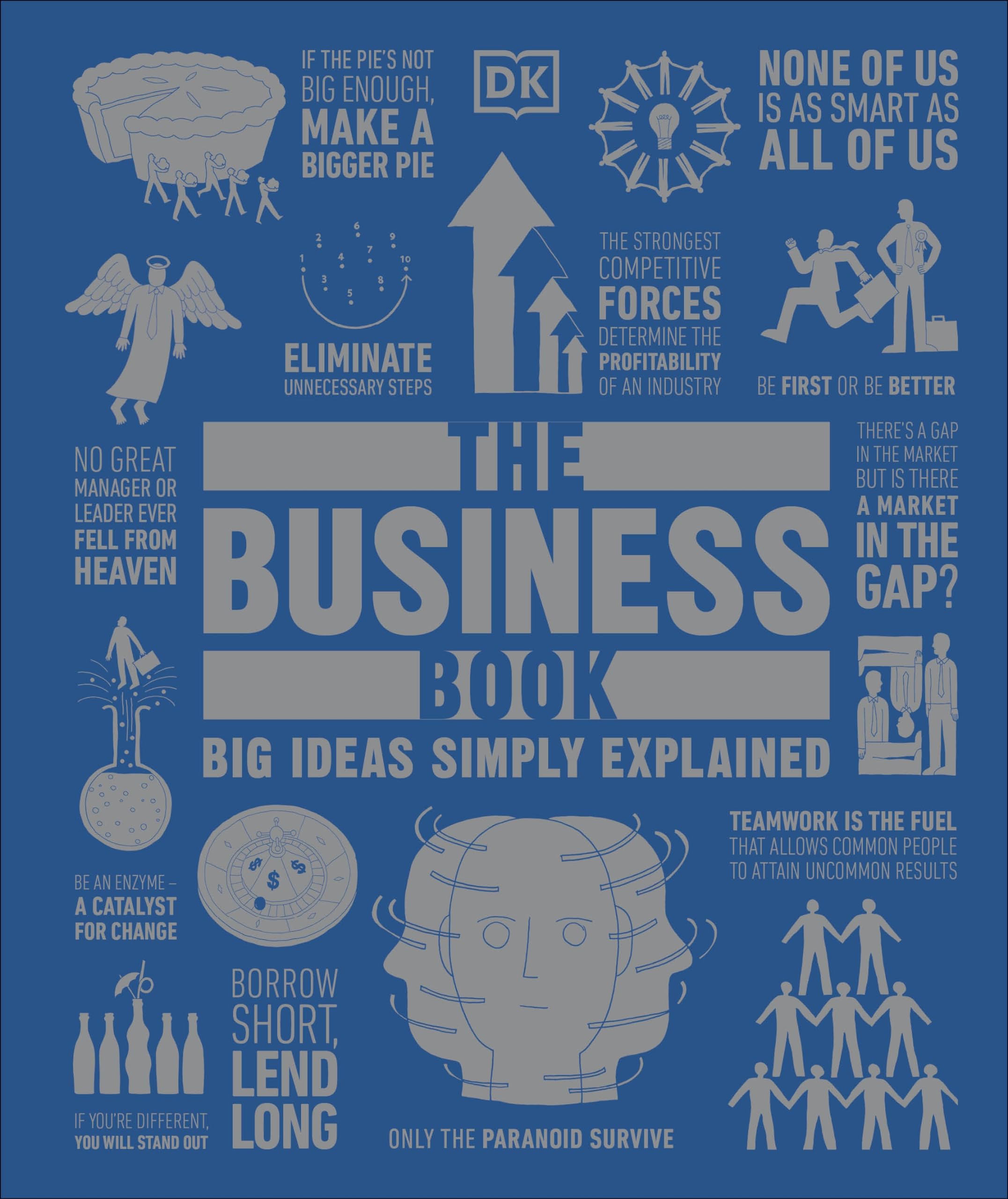 The Business Book (DK Big Ideas),Used