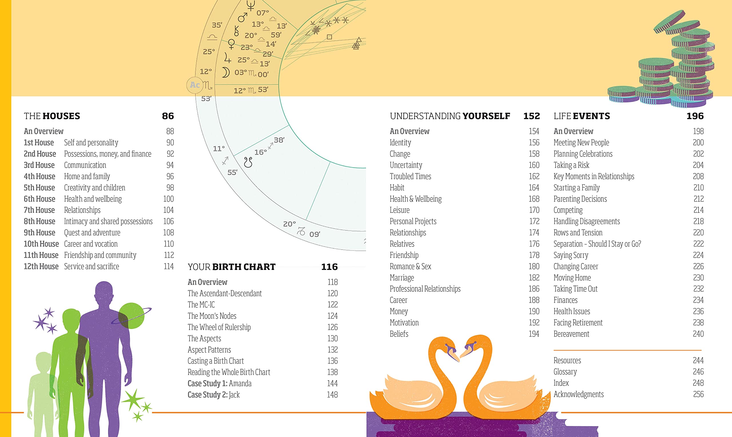 Astrology: Using the Wisdom of the Stars in Your Everyday Life,Used
