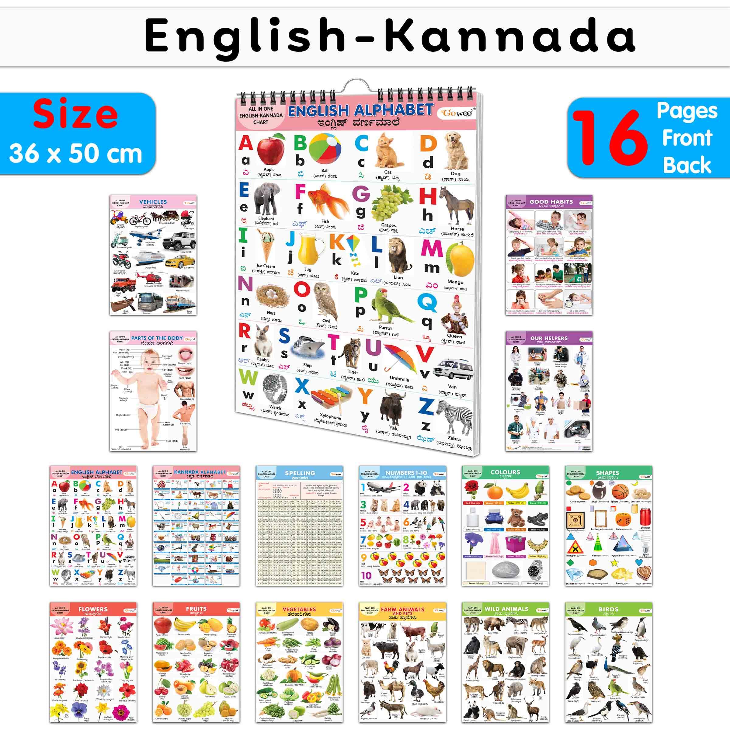 ChildrenS Educational Chart Collection : All In One Spiral Chart English-Kannada Learning Chart For Preschoolers, Educational Picture Chart For Toddlers With 16 Topics