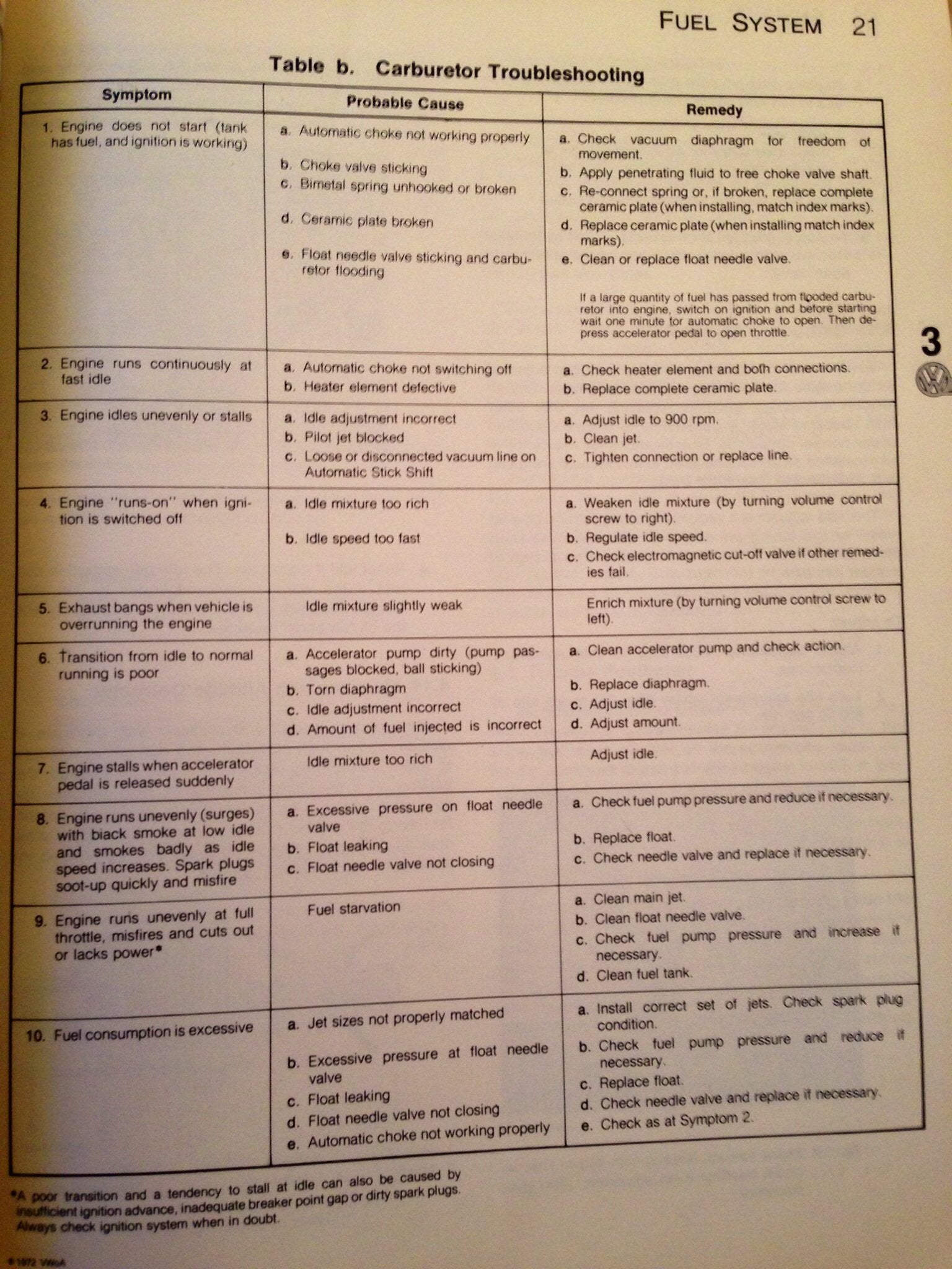 Volkswagen Beetle and Karmann Ghia Service Manual, Type 1: 1966, 1967, 1968, 1969 (Volkswagen Service Manuals),Used