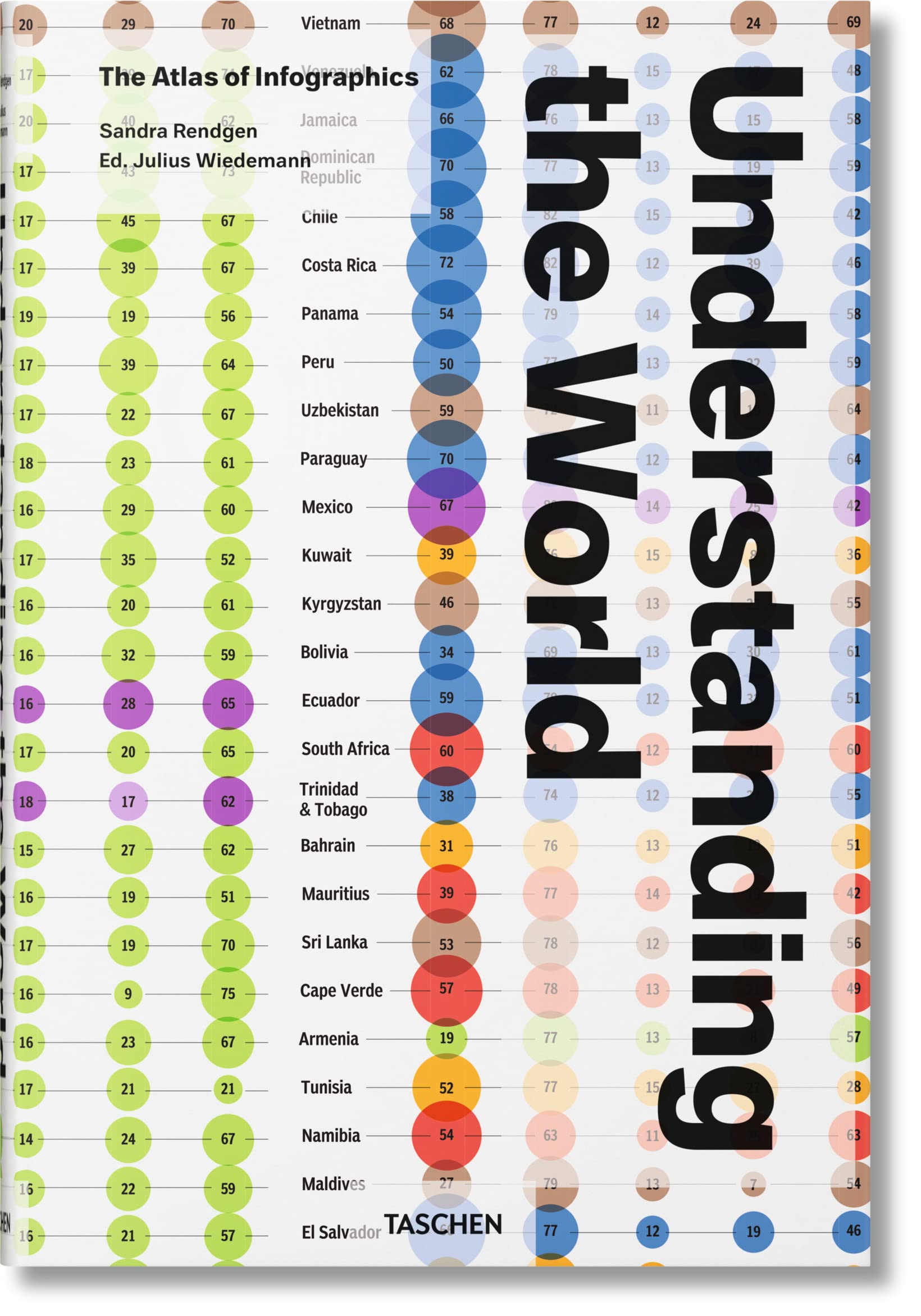 Understanding the World: The Atlas of Infographics,Used