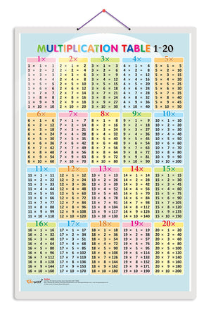 Multiplications 1 To 20 Chart [Hardcover] Sawan; Sahil And Sashank
