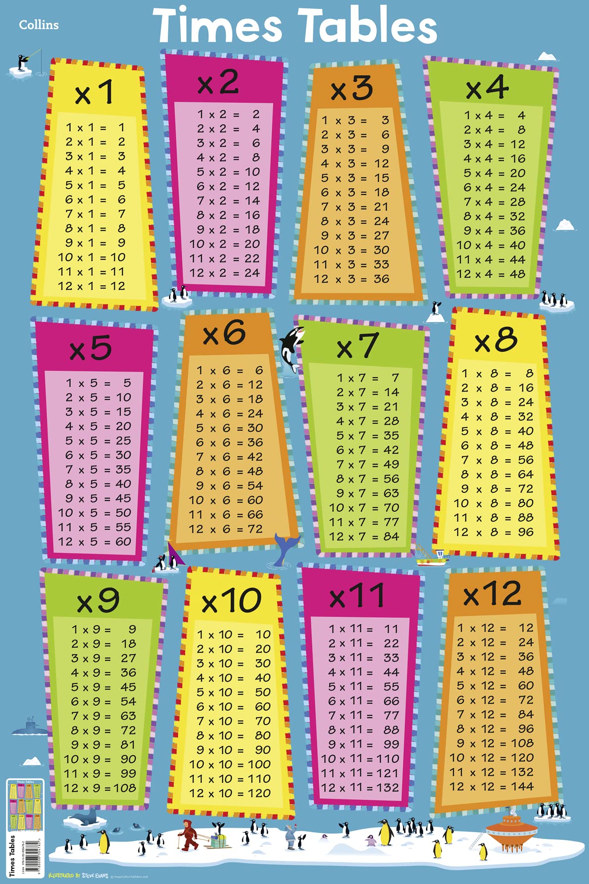 Collins Childrens Poster  Times Tables