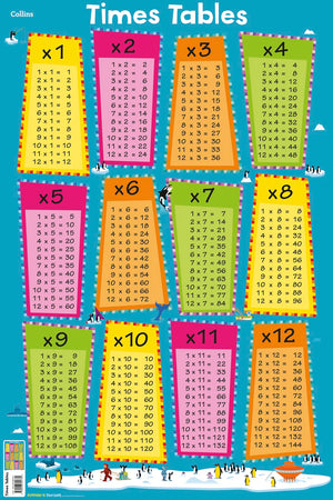 Collins Childrens Poster  Times Tables