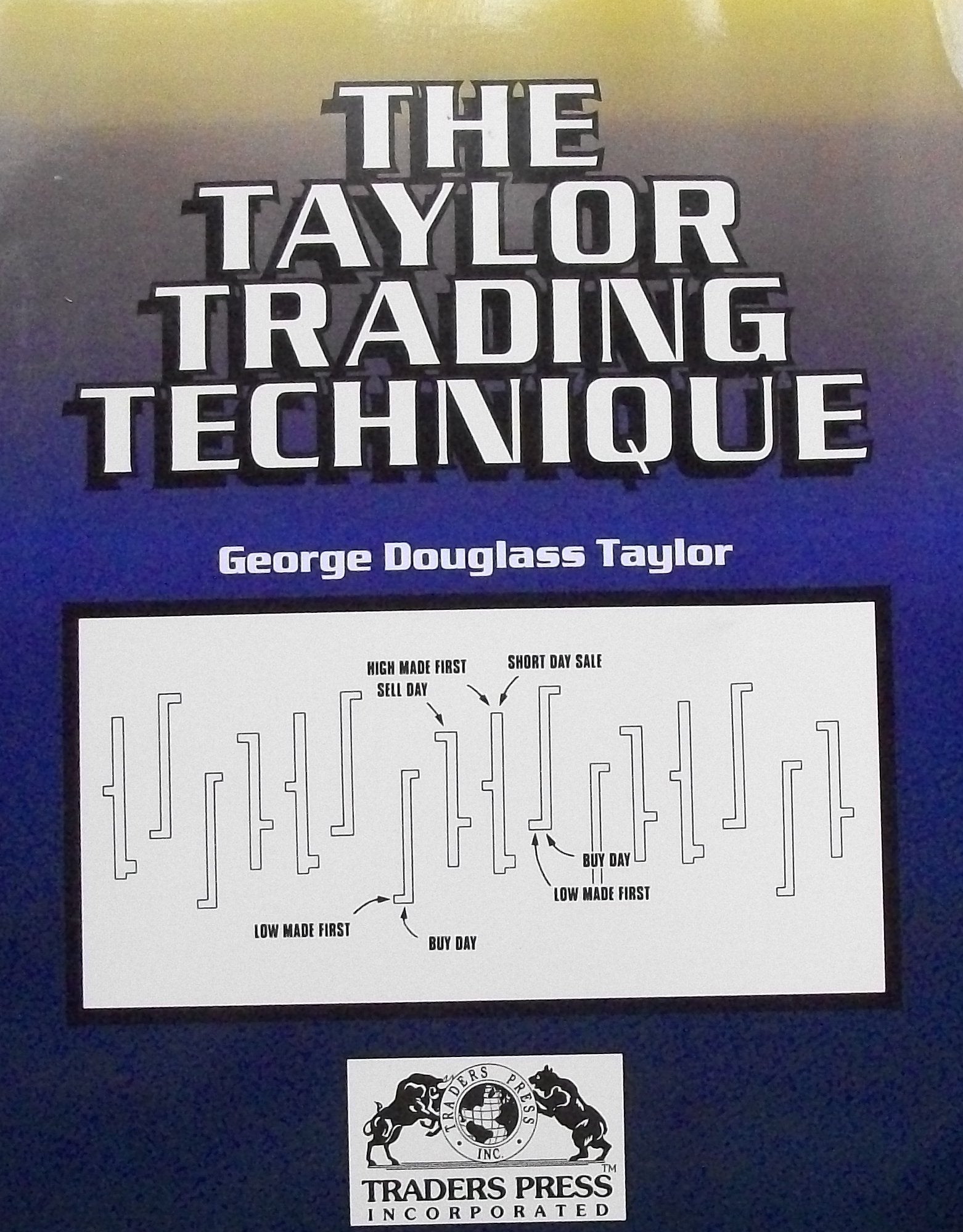 The Taylor Trading Technique,Used