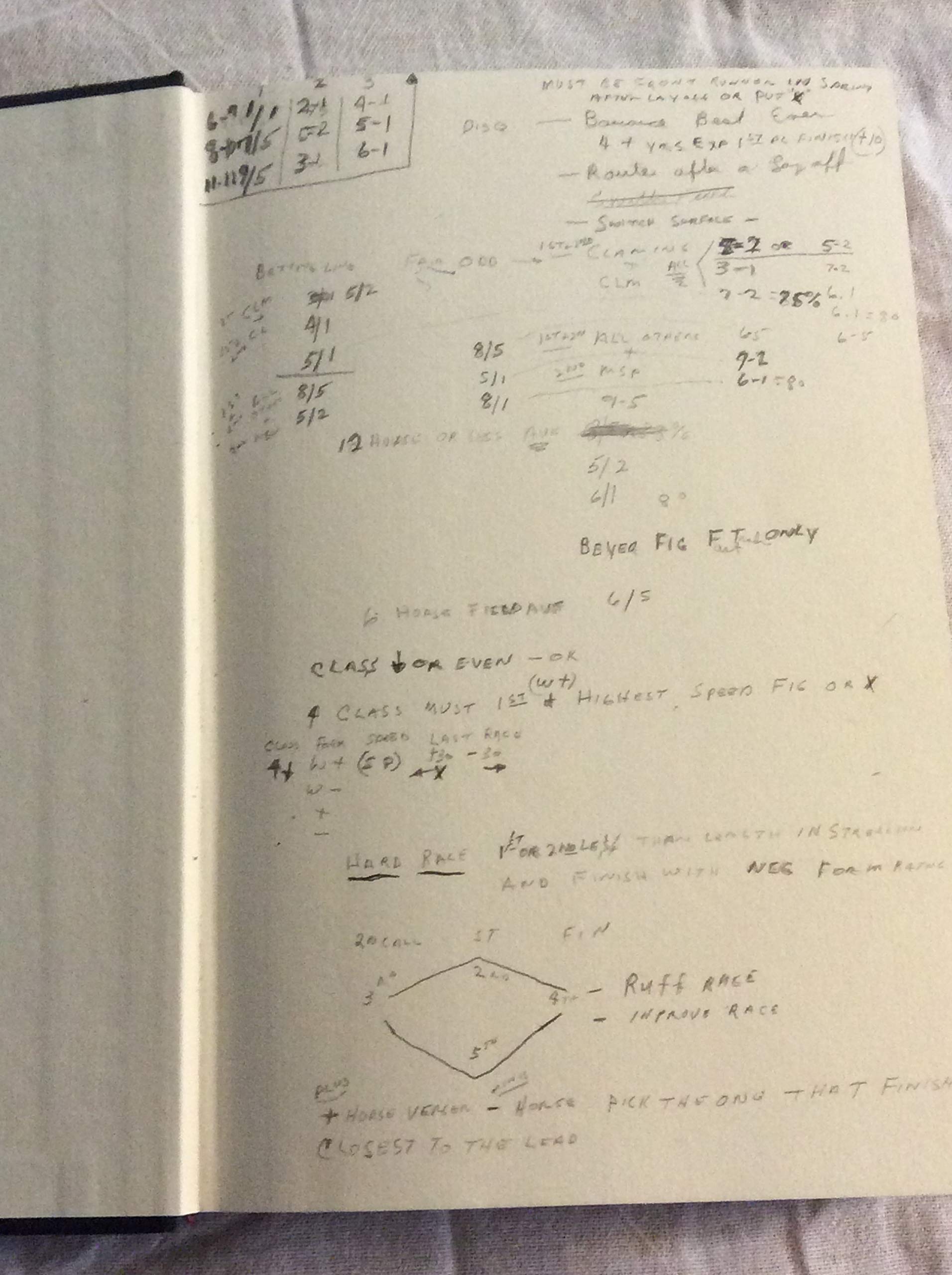 Commonsense Betting,Used