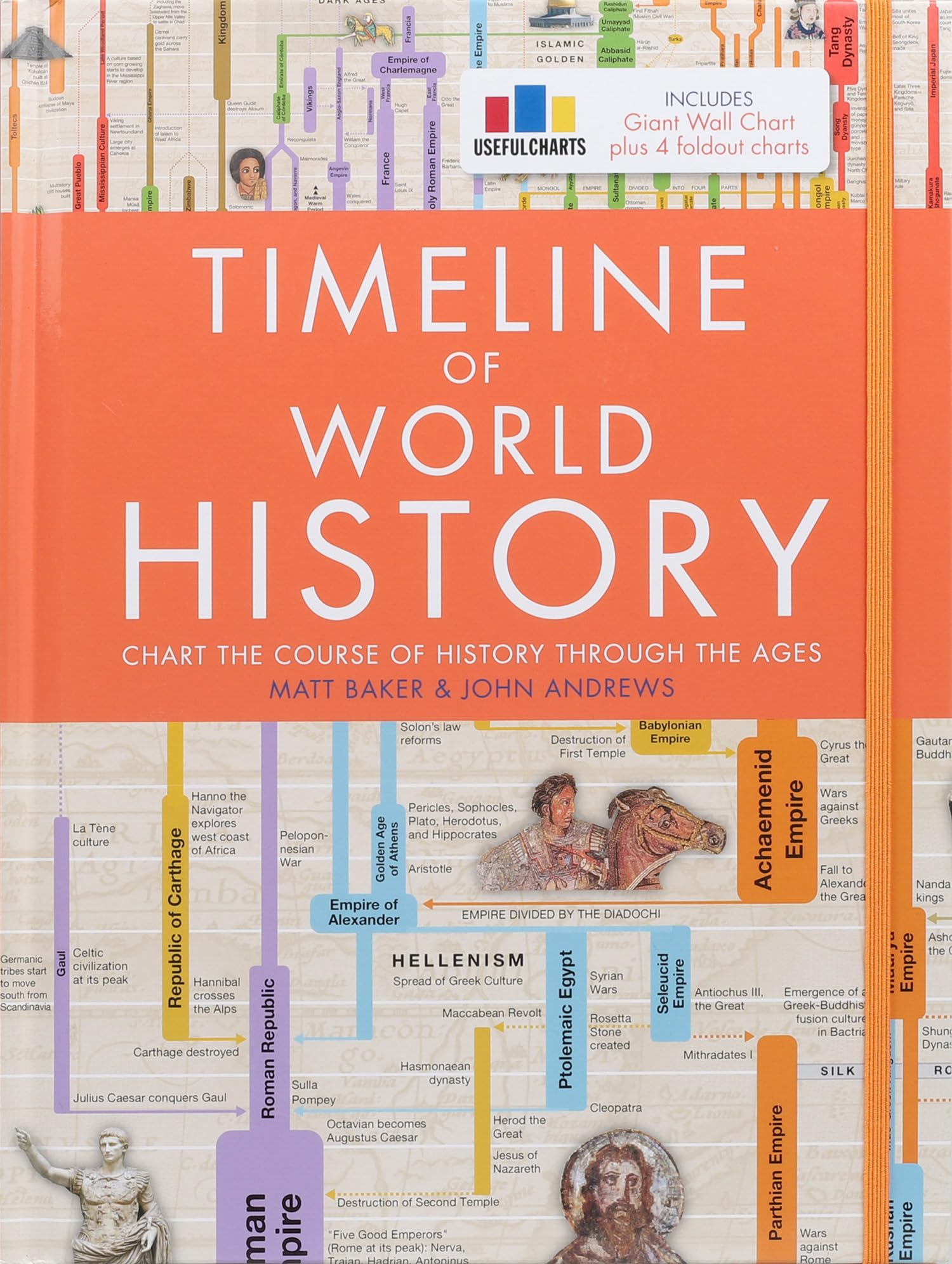 Timeline of World History,New