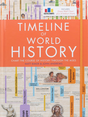 Timeline of World History,Used