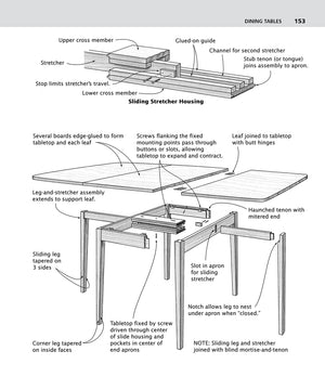 Illustrated Cabinetmaking: How to Design and Construct Furniture That Works (Fox Chapel Publishing) Over 1300 Drawings & Diagram,New