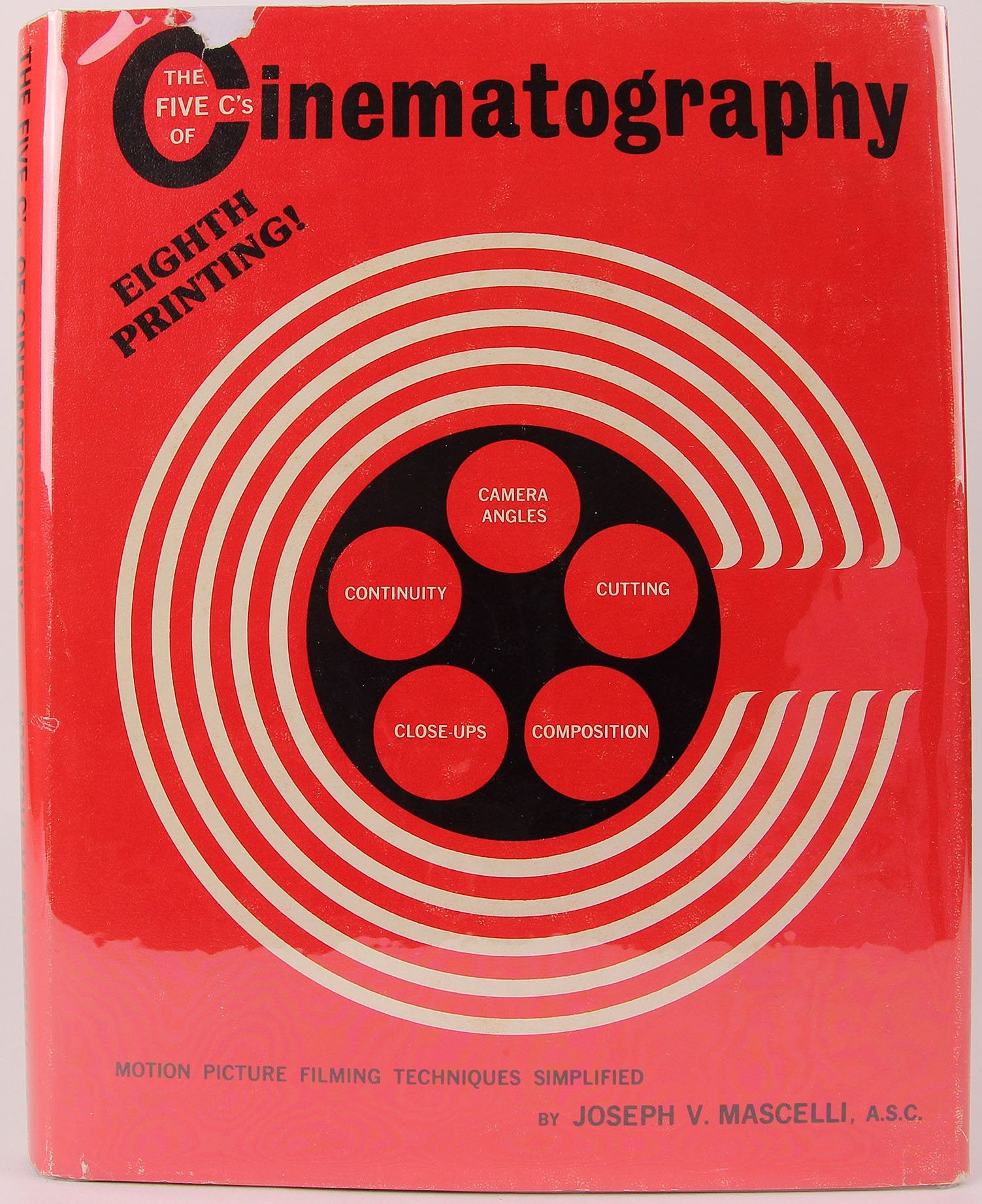 Five C'S Of Cinematography