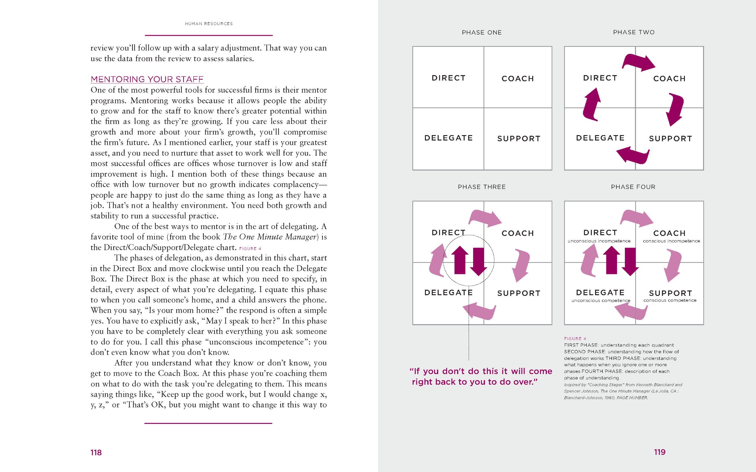 The Business of Design: Balancing Creativity and Profitability (business and career guide to creating a successful design firm),Used