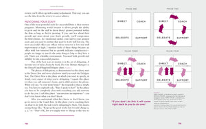 The Business of Design: Balancing Creativity and Profitability (business and career guide to creating a successful design firm),Used