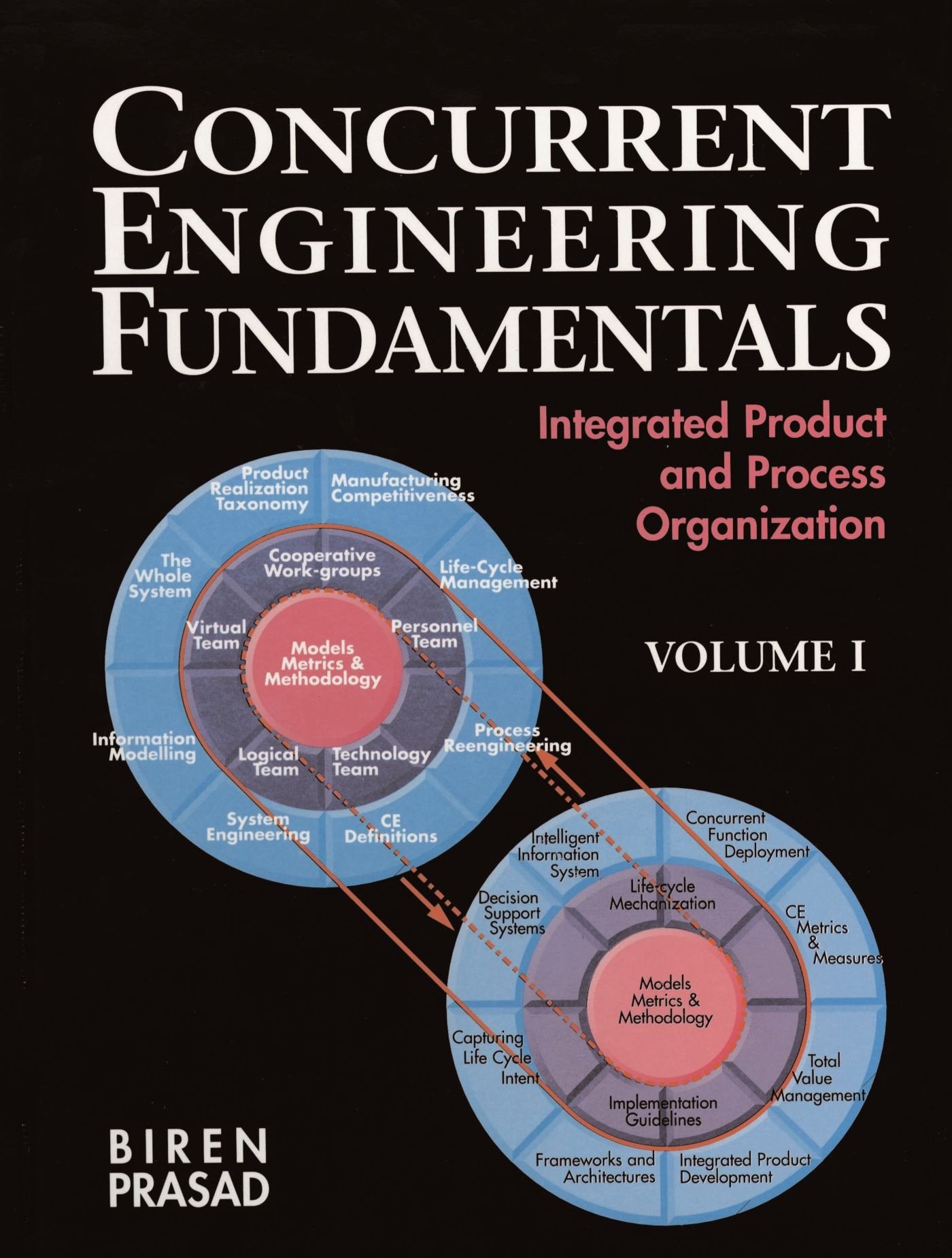 Concurrent Engineering Fundamentals: Integrated Product And Process Organization, Volume I