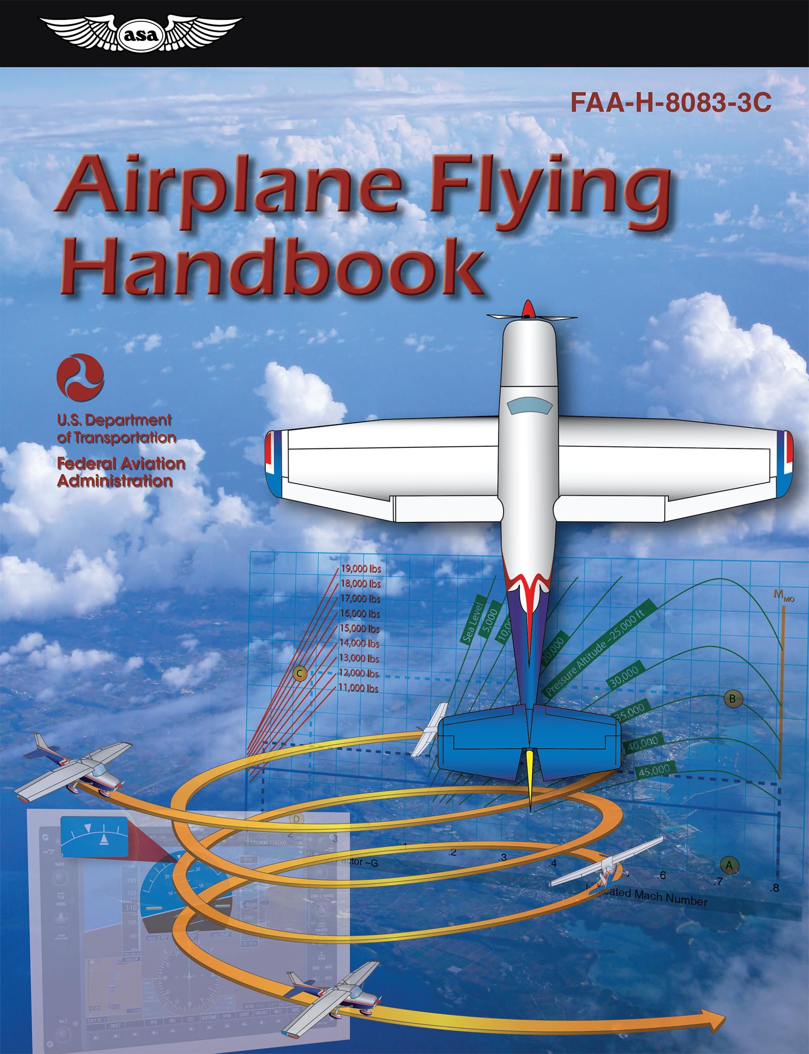 Airplane Flying Handbook (2024): Faah80833C (Asa Faa Handbook Series),Used