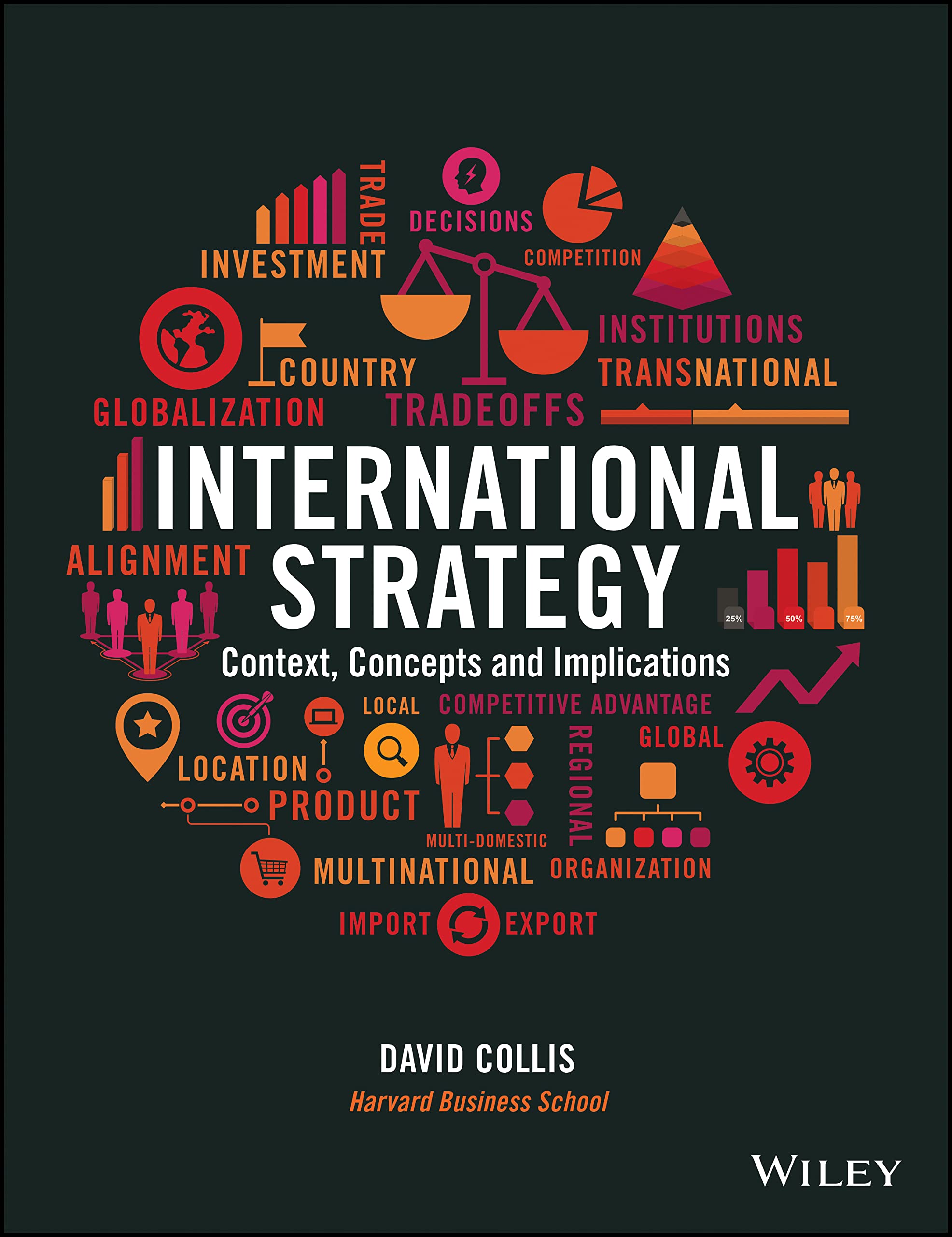 International Strategy: Context, Concepts and Implications,Used