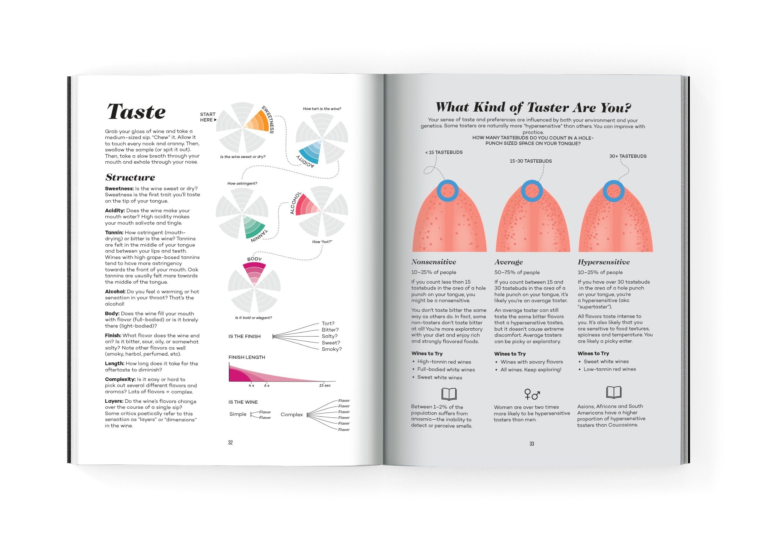 Wine Folly: Magnum Edition: The Master Guide-used