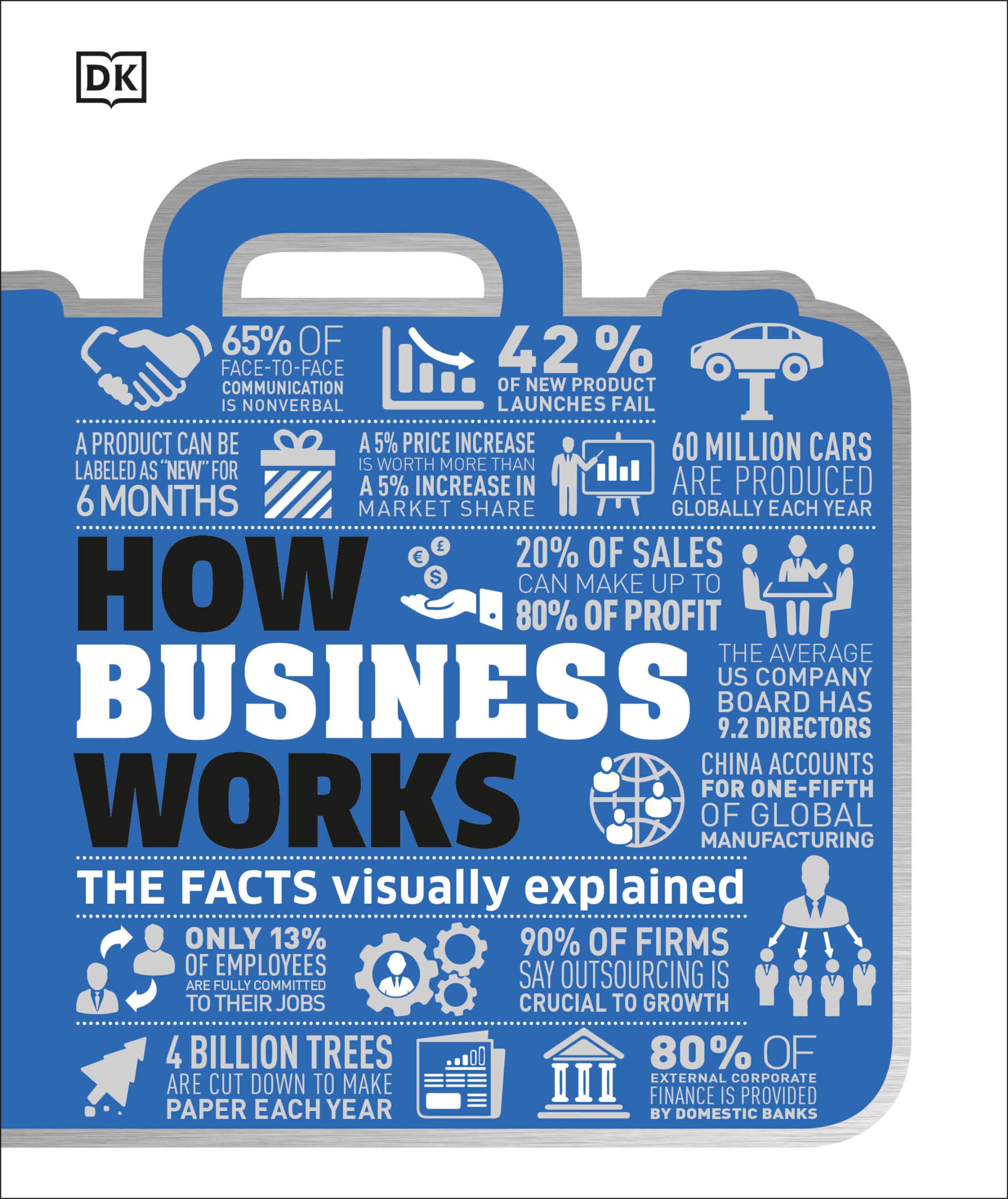 How Business Works: The Facts Visually Explained (How Things Work),Used