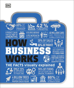How Business Works: The Facts Visually Explained (How Things Work),Used