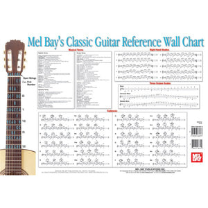 Classic Guitar Reference Wall Chart,Used