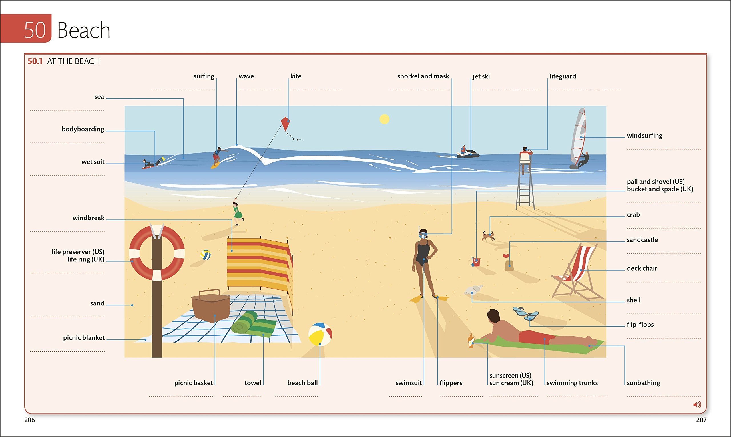 DK English for Everyone: Vocabulary Builder - White Edition