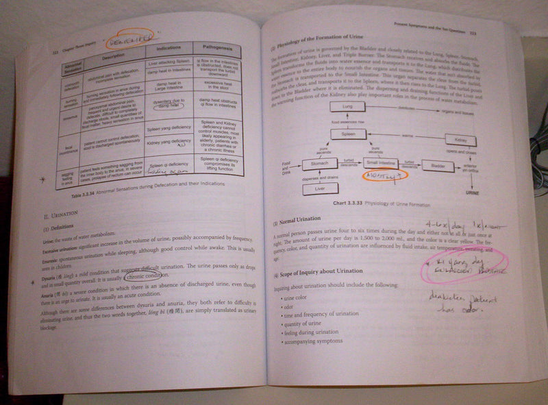 Traditional Chinese Medicine Diagnosis Study Guide,New