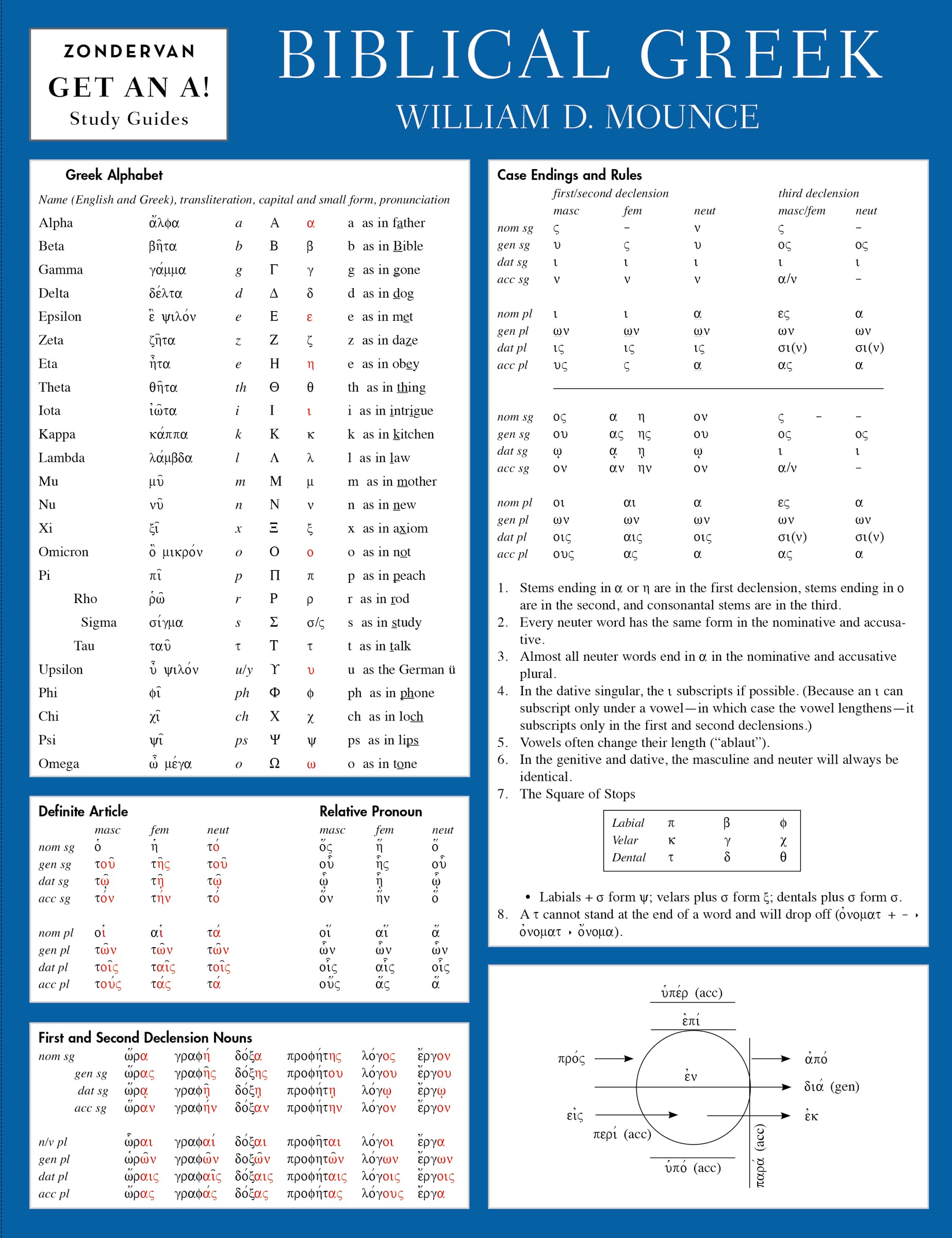 Biblical Greek,New