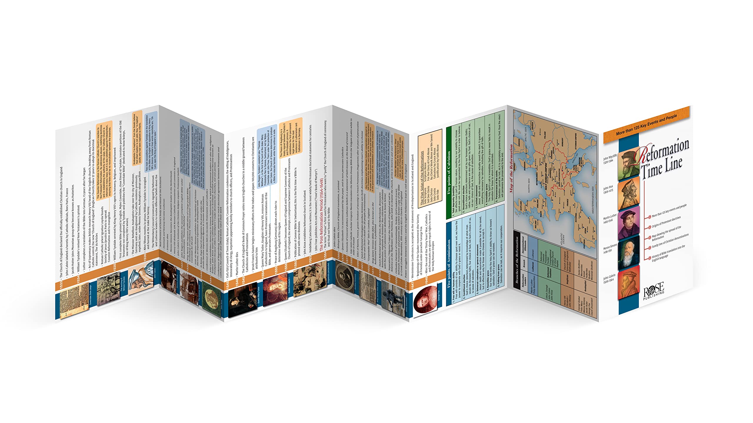 Reformation Time Line,Used