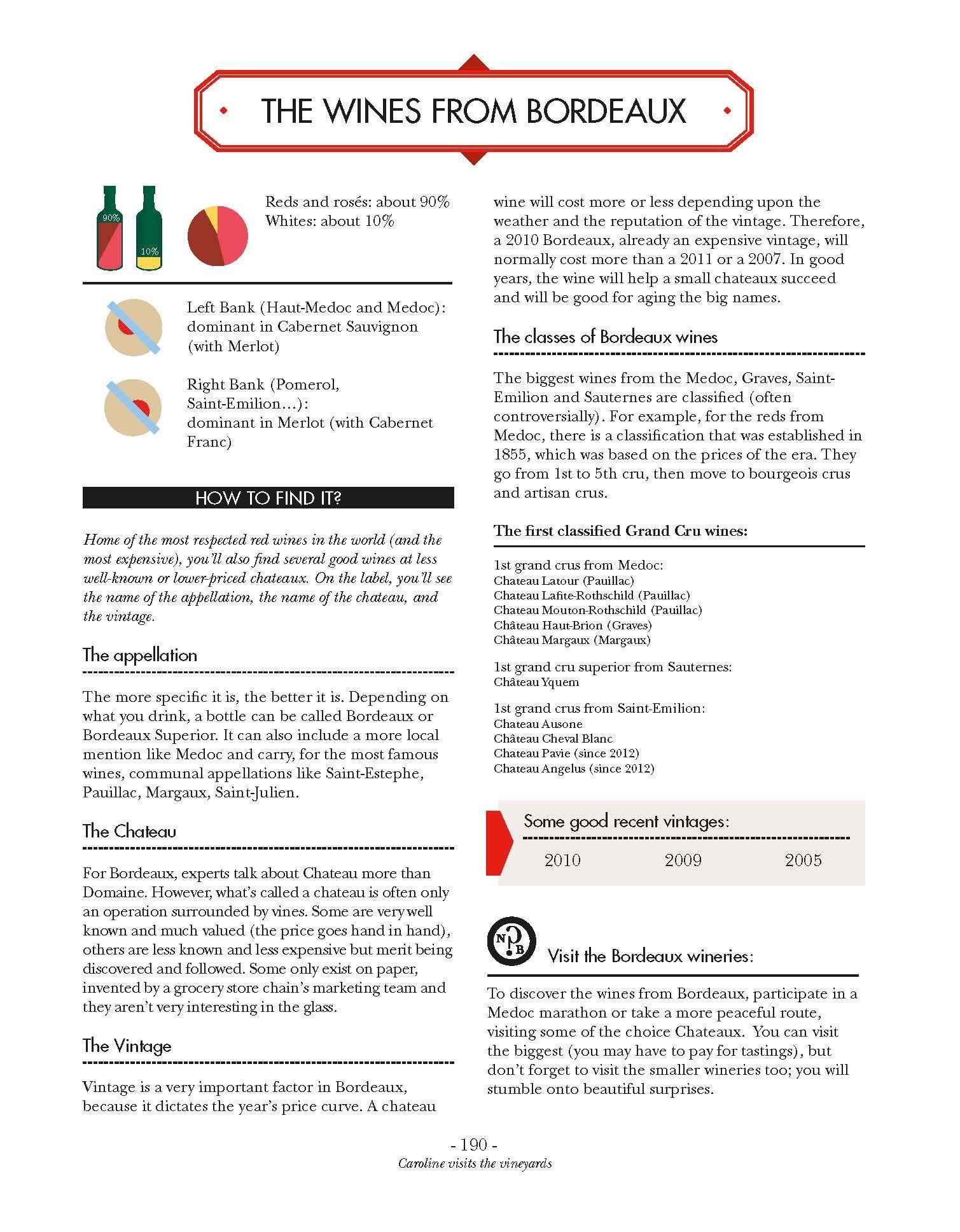 Wine Isn't Rocket Science: A Quick and Easy Guide to Understanding, Buying, Tasting, and Pairing Every Type of Wine,New