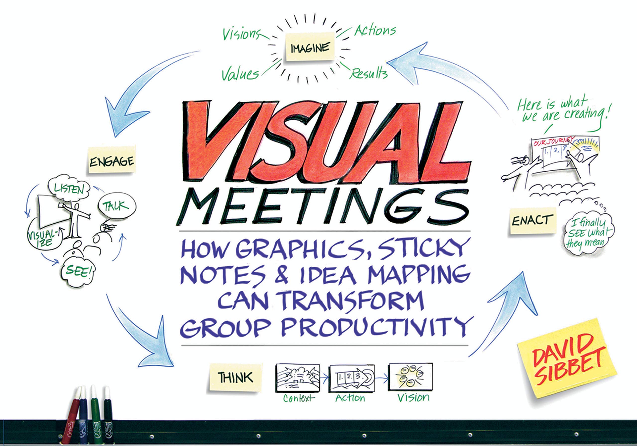 Visual Meetings: How Graphics, Sticky Notes and Idea Mapping Can Transform Group Productivity,Used