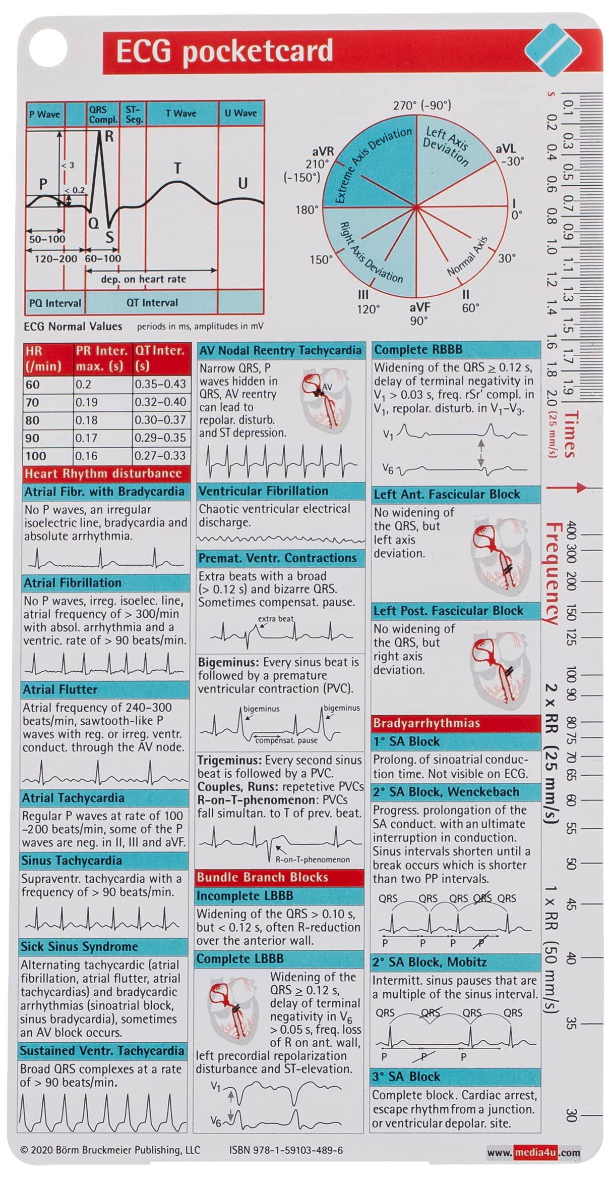 ECG pocketcard,Used