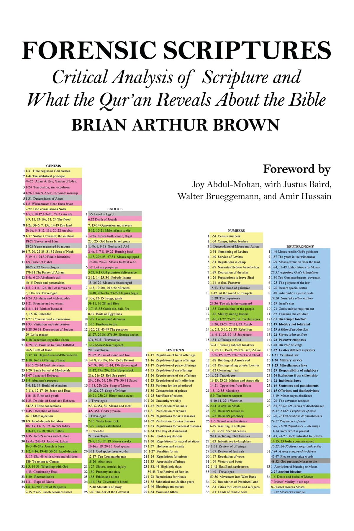 Forensic Scriptures: Critical Analysis Of Scripture And What The Qur'An Reveals About The Bible,Used