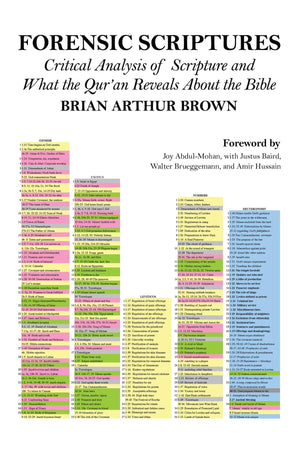 Forensic Scriptures: Critical Analysis Of Scripture And What The Qur'An Reveals About The Bible,Used