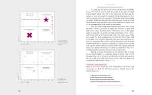 The Business of Design: Balancing Creativity and Profitability (business and career guide to creating a successful design firm),Used