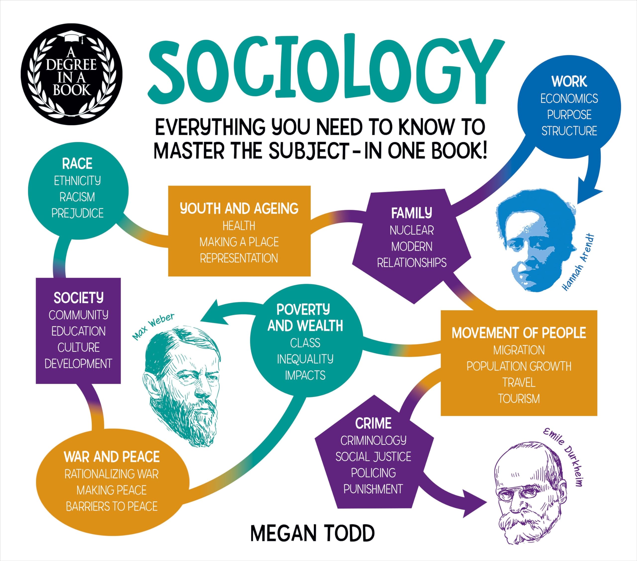 A Degree In A Book: Sociology: Everything You Need To Master The Subject  In One Book!