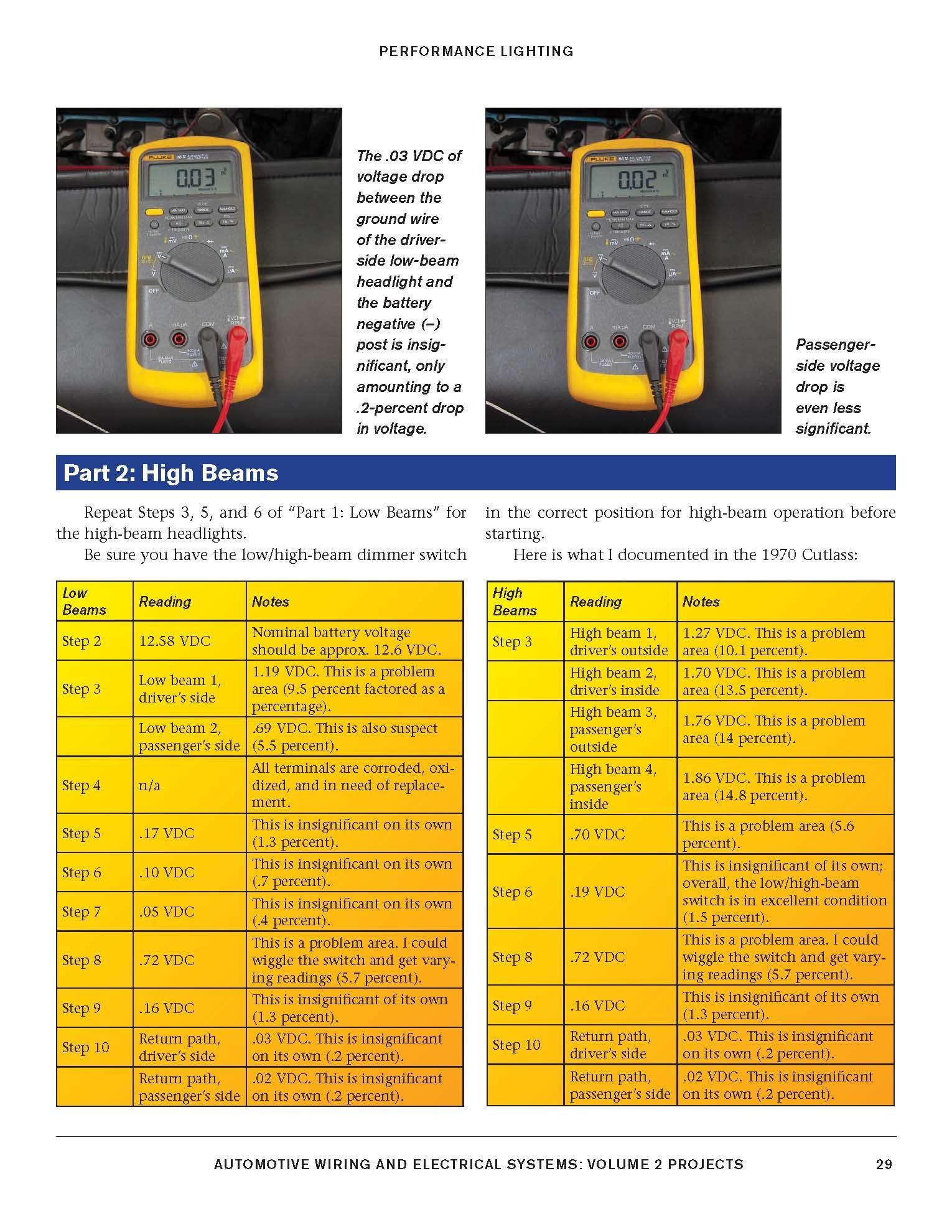 Automotive Wiring & Electrical Sys Vol.2: Projects (Workbench),Used