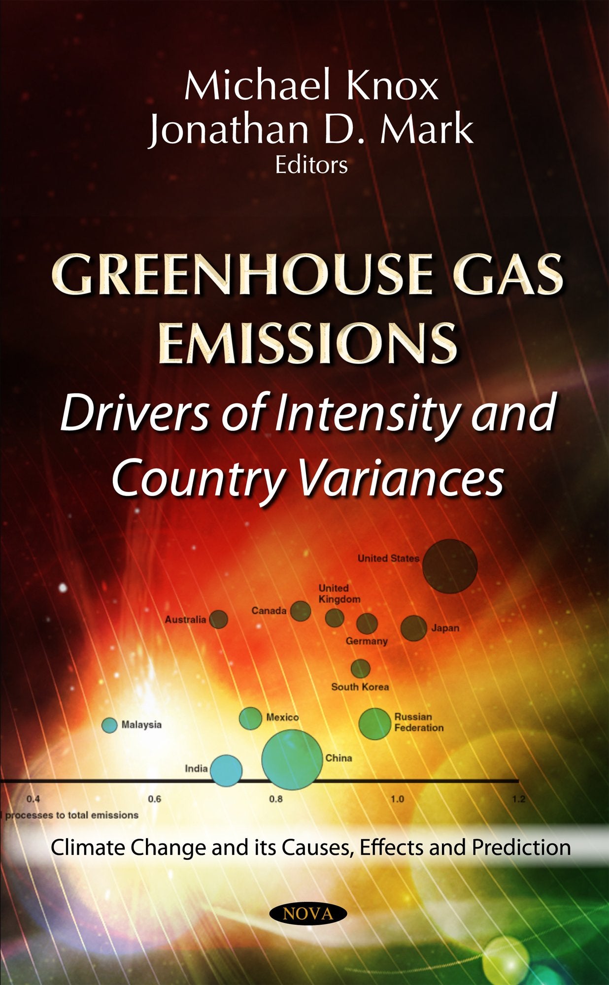 Greenhouse Gas Emissions: Drivers Of Intensity And Country Variances (Climate Change And Its Causes, Effects And Prediction),Used