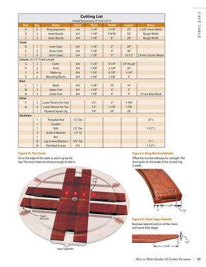 How to Make Outdoor & Garden Furniture: Instructions for Tables, Chairs, Planters, Trellises & More from the Experts at American,Used