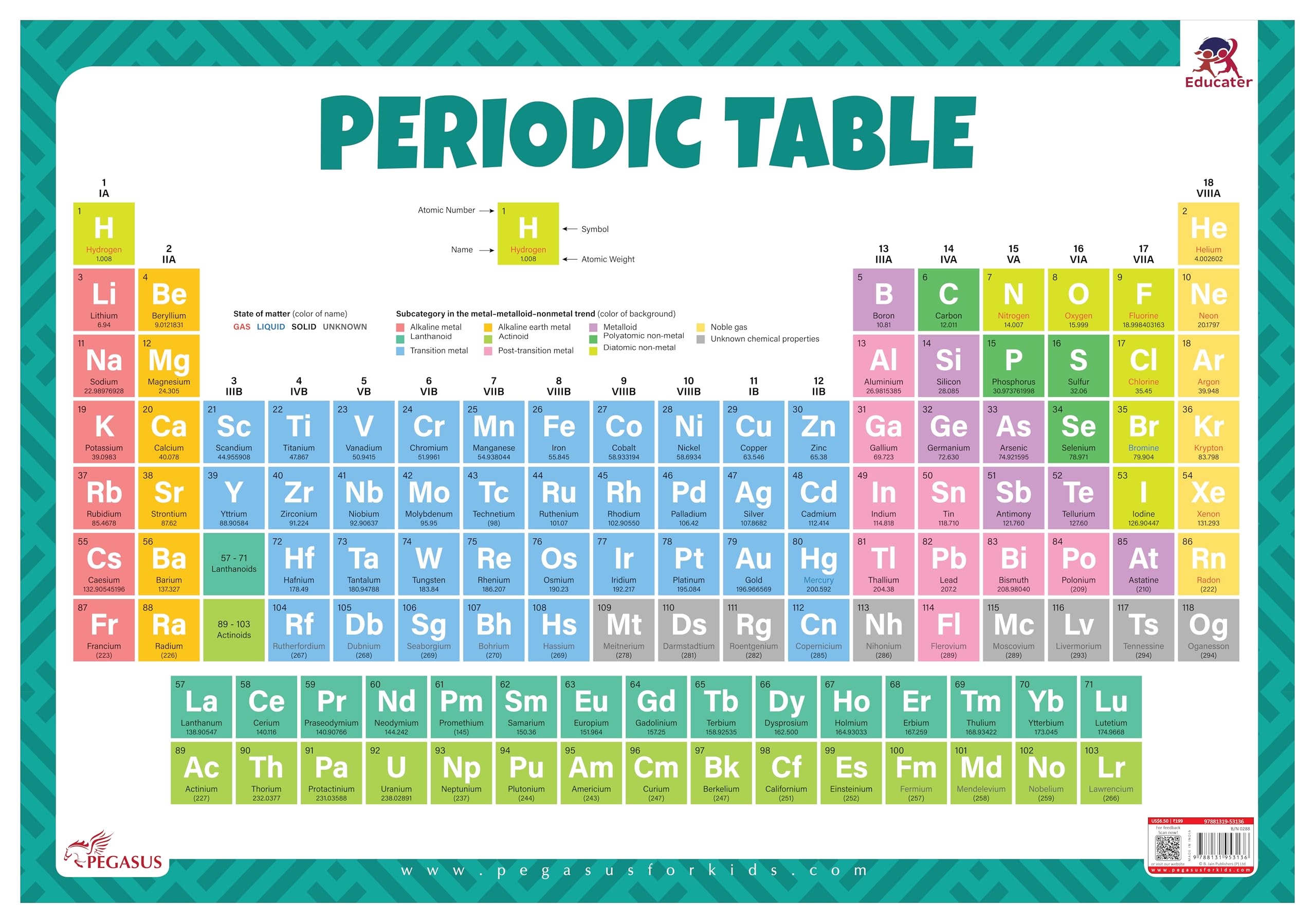Elemental Adventures: Periodic Table Wall Chart With Thick Laminated - Learn, Discover & Explore The Building Blocks Of The Universe