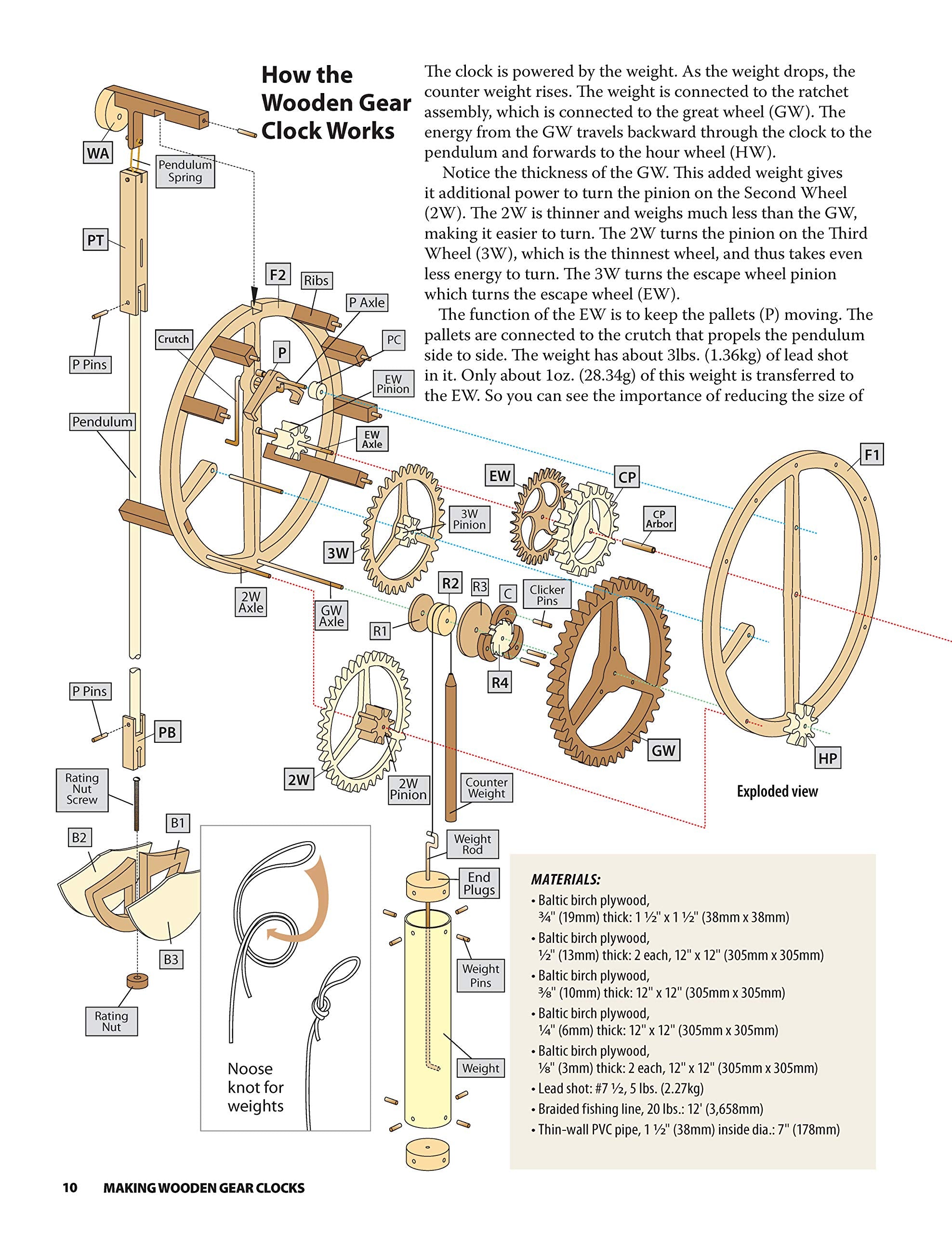 Making Wooden Gear Clocks: 6 Cool Contraptions That Really Keep Time (Fox Chapel Publishing) StepbyStep Projects for Handmade ,New