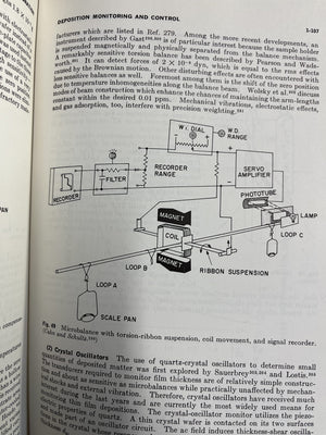Handbook Of Thin Film Technology