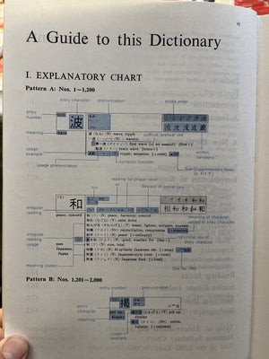 A new dictionary of kanji usage =: [Atarashii kanji yoho jiten,New