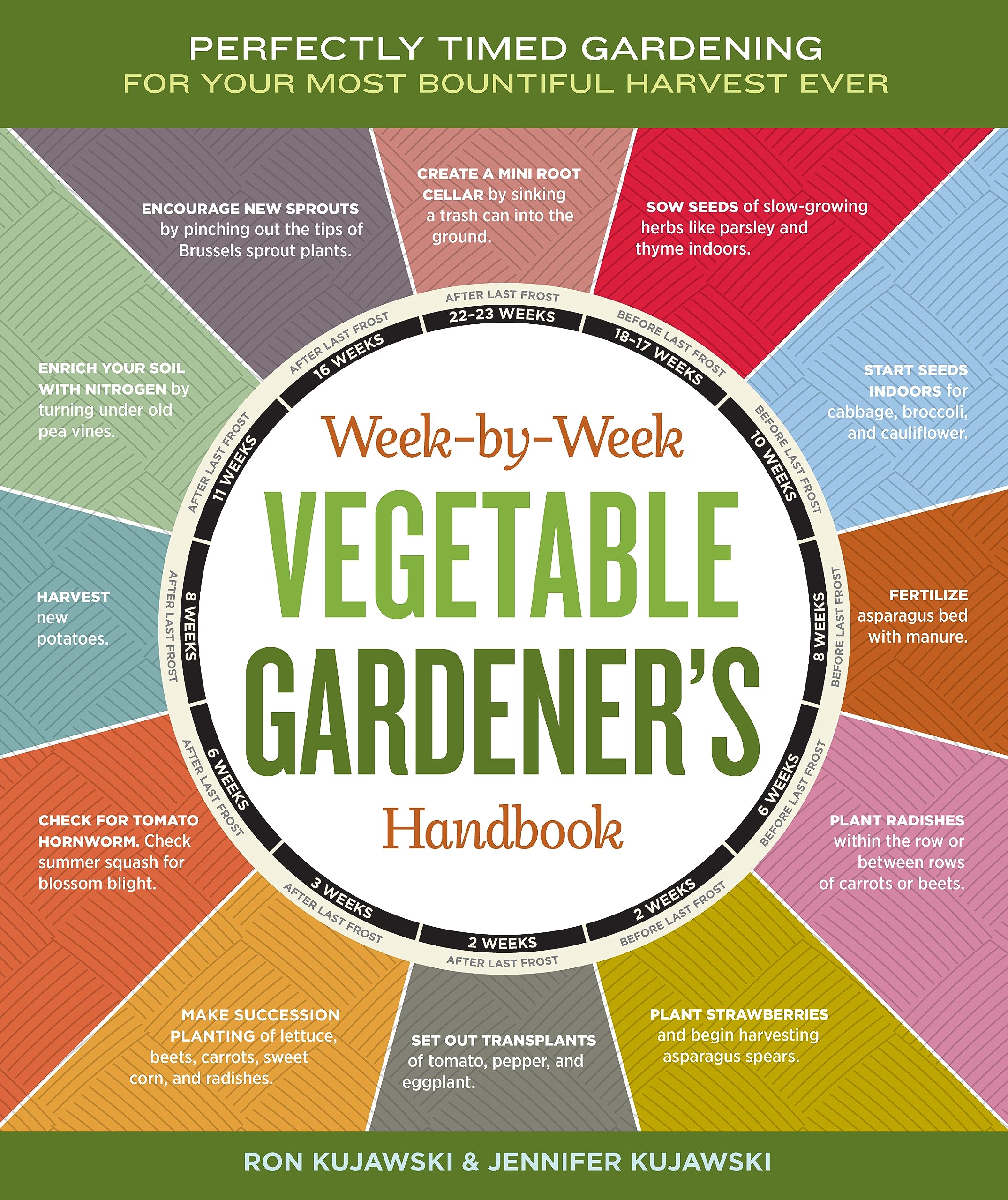 WeekbyWeek Vegetable Gardener's Handbook: Perfectly Timed Gardening for Your Most Bountiful Harvest Ever,New